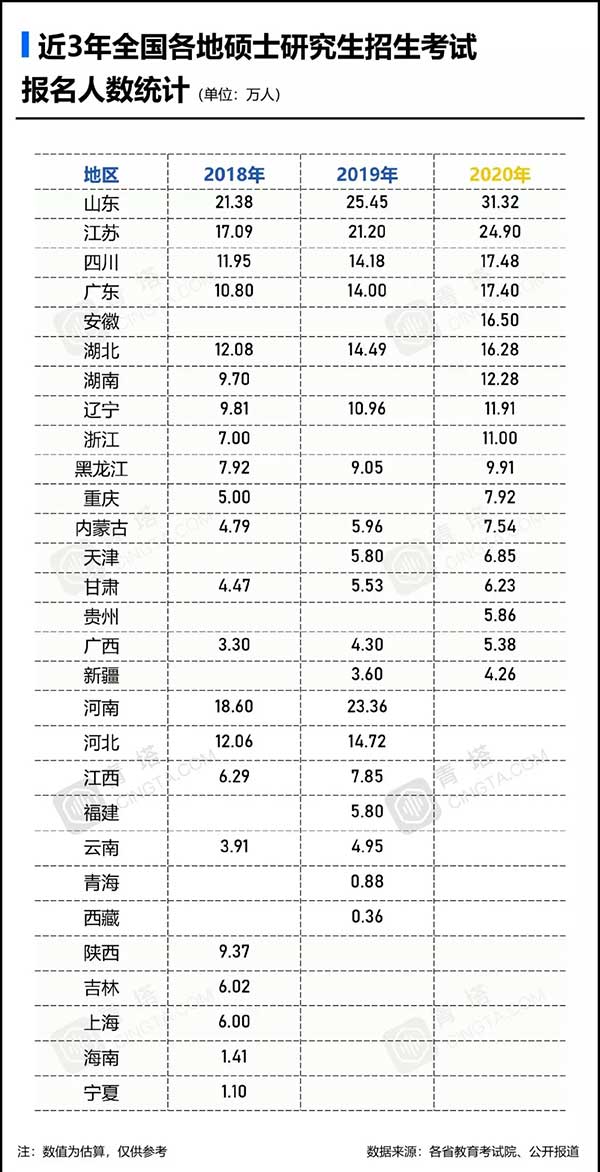 省份考研人数统计.jpg 省份考研人数统计.jpg