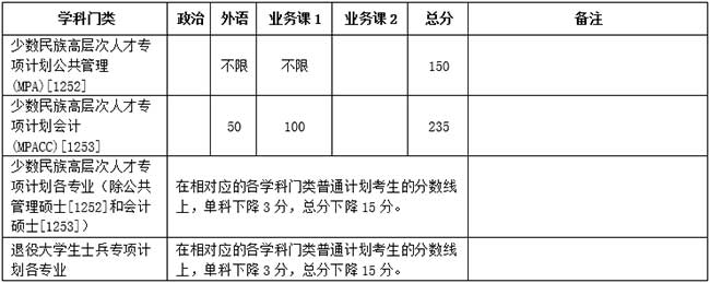 专项计划.jpg 专项计划.jpg