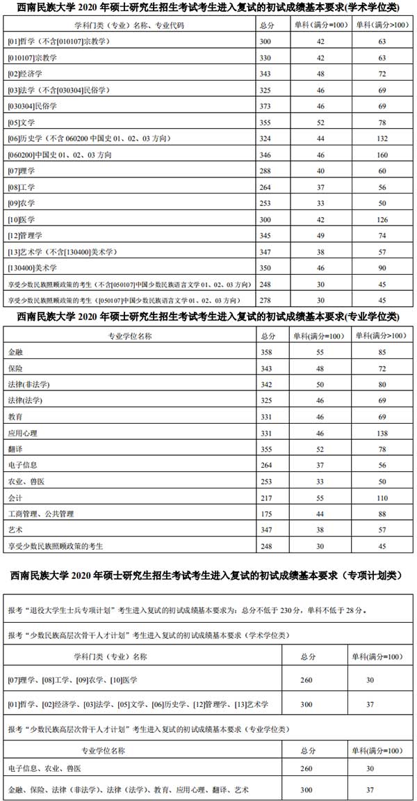 复试分数线.jpg 复试分数线.jpg