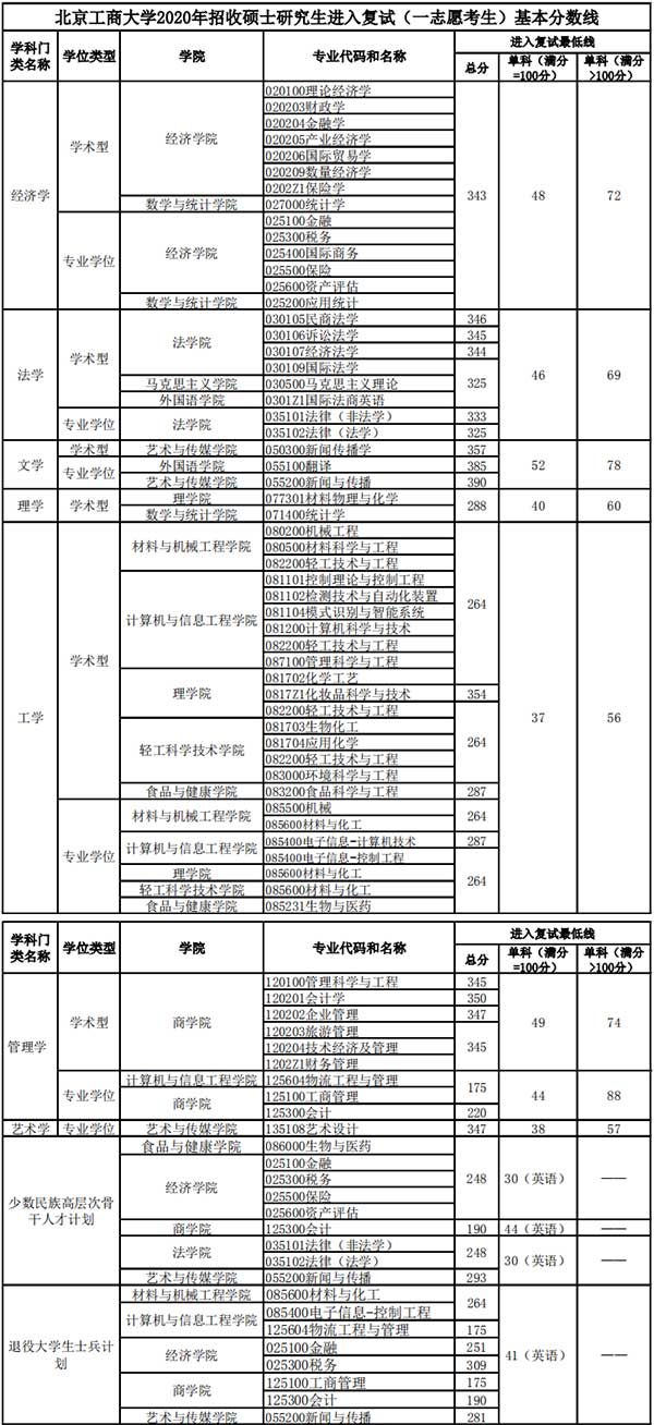 复试分数线.jpg 复试分数线.jpg
