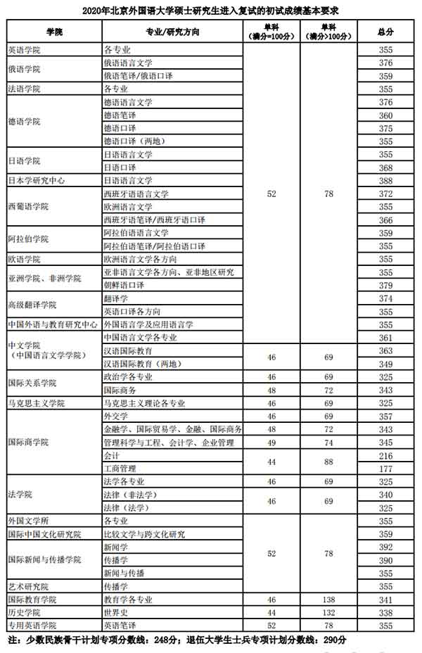 复试分数线.jpg 复试分数线.jpg