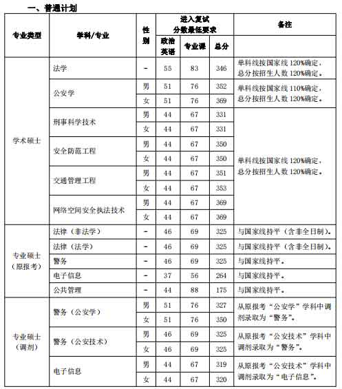 复试分数线.jpg 复试分数线.jpg