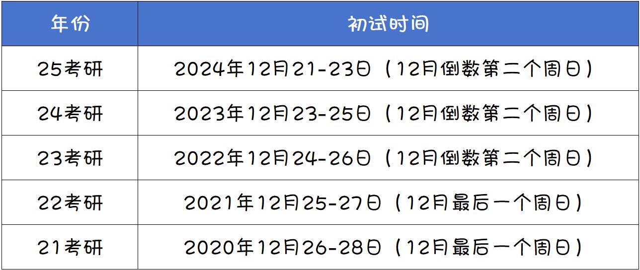 考研初试时间安排.jpg 考研初试时间安排.jpg